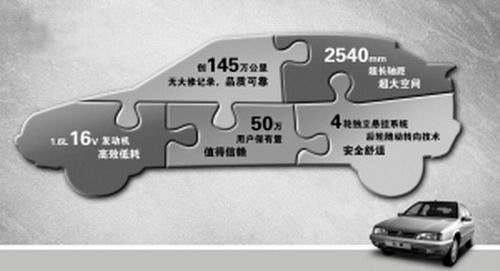 二手車 二手車