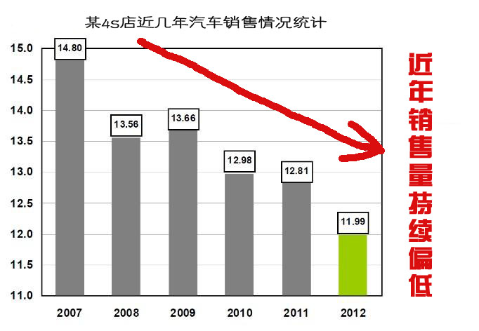 汽油 汽油