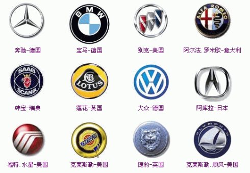 汽車標志,汽車標志大全,汽車排行榜 汽車標志,汽車標志大全,汽車排行榜