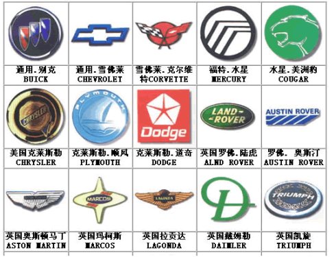 汽車標志,汽車標志大全,汽車排行榜 汽車標志,汽車標志大全,汽車排行榜