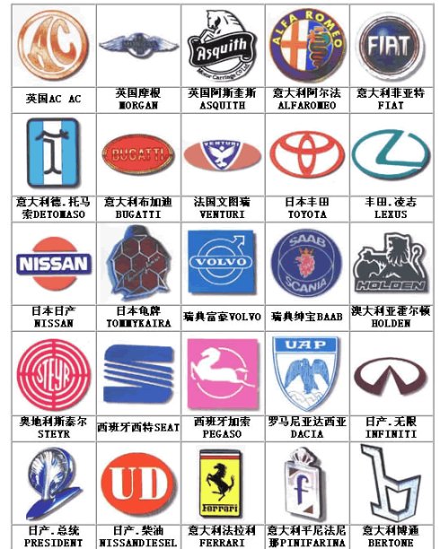 汽車標志,汽車標志大全,汽車排行榜 汽車標志,汽車標志大全,汽車排行榜