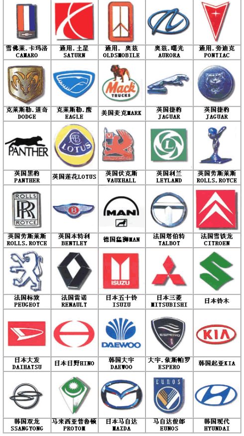 汽車標志,汽車標志大全,汽車排行榜 汽車標志,汽車標志大全,汽車排行榜