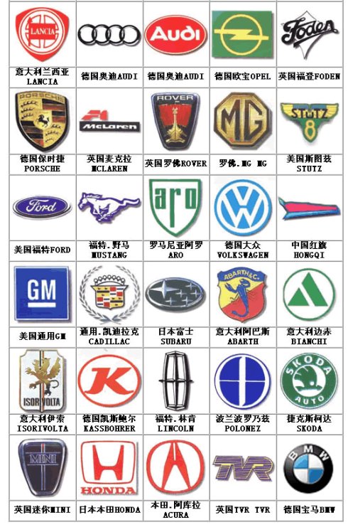汽車標志,汽車標志大全,汽車排行榜 汽車標志,汽車標志大全,汽車排行榜