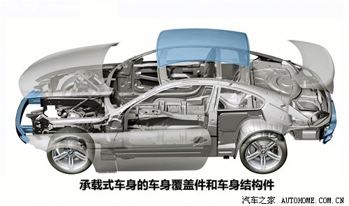 二手車評估師 二手車評估師