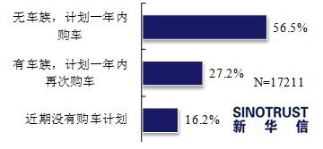 二手車,品牌二手車,二手車評估師 二手車,品牌二手車,二手車評估師