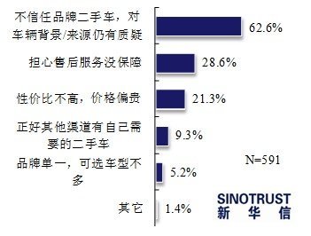 二手車,品牌二手車,二手車評估師 二手車,品牌二手車,二手車評估師