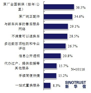 二手車,品牌二手車,二手車評估師 二手車,品牌二手車,二手車評估師