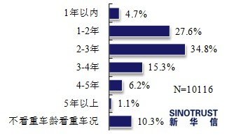 二手車,品牌二手車,二手車評估師 二手車,品牌二手車,二手車評估師