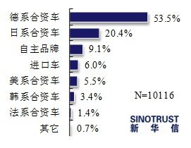 二手車,品牌二手車,二手車評估師 二手車,品牌二手車,二手車評估師