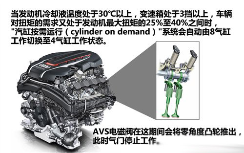 混合噴射+閉缸 解析奧迪傳統動力新技術 混合噴射+閉缸 解析奧迪傳統動力新技術