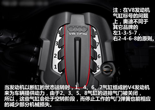 混合噴射+閉缸 解析奧迪傳統動力新技術 混合噴射+閉缸 解析奧迪傳統動力新技術