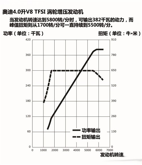 混合噴射+閉缸 解析奧迪傳統動力新技術 混合噴射+閉缸 解析奧迪傳統動力新技術