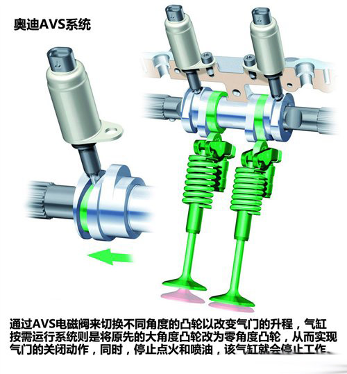 混合噴射+閉缸 解析奧迪傳統動力新技術 混合噴射+閉缸 解析奧迪傳統動力新技術