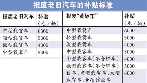 二手車政策,二手車補貼,二手車過戶,二手車置換 二手車政策,二手車補貼,二手車過戶,二手車置換