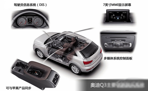 奧迪Q3 寶馬X1 途觀 奧迪Quattro 奧迪Q5 奧迪(進口) 奧迪Q3 寶馬X1 途觀 奧迪Quattro 奧迪Q5 奧迪(進口)