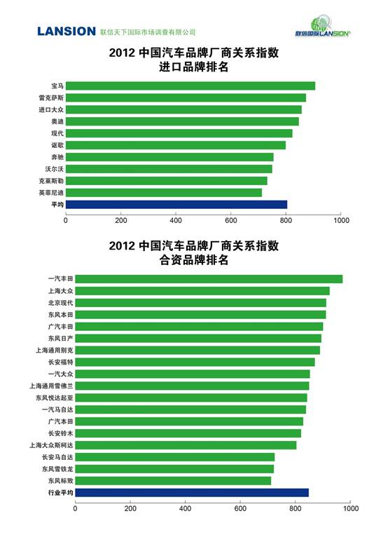 2012中國汽車品牌滿意度,2012汽車品牌滿意度調查 2012中國汽車品牌滿意度,2012汽車品牌滿意度調查