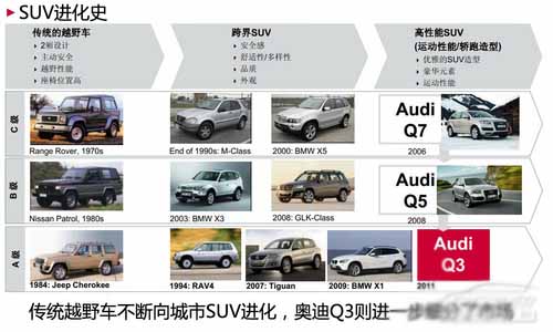 奧迪 Q3 寶馬 X1 對比 導購  奧迪 Q3 寶馬 X1 對比 導購