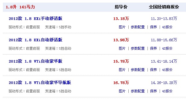 二手車評估方法 二手車評估方法