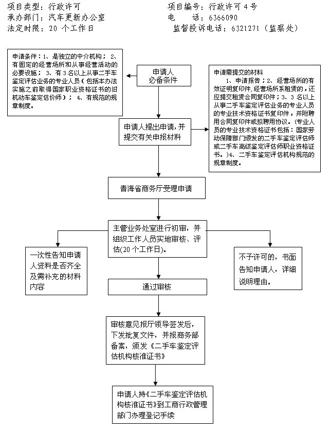 青海 青海