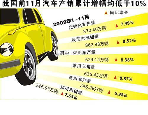2012年11月中國汽車銷量排行榜 2012年11月中國汽車銷量排行榜