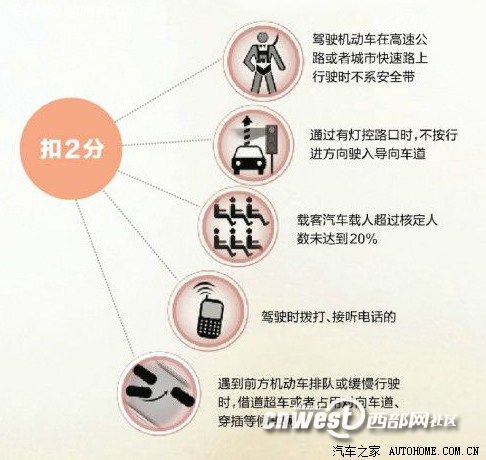 駕照扣分 駕照扣分