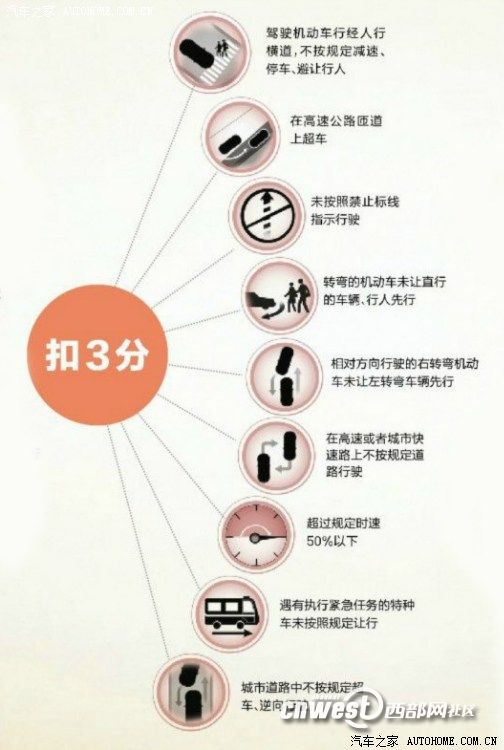 駕照扣分 駕照扣分