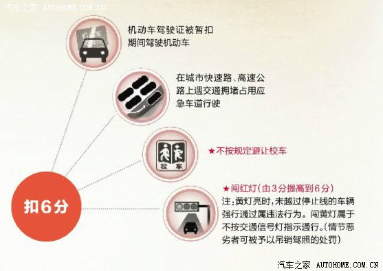 駕照扣分 駕照扣分