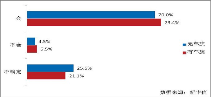 2013年二手車市場經營模式分析 2013年二手車市場經營模式分析