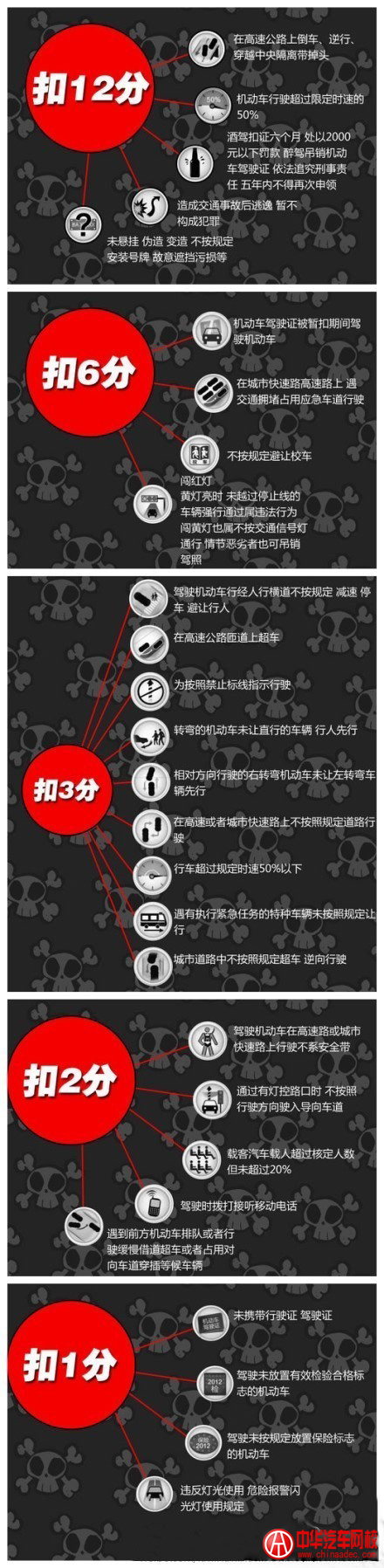 機動車駕駛扣分標準 機動車駕駛扣分標準