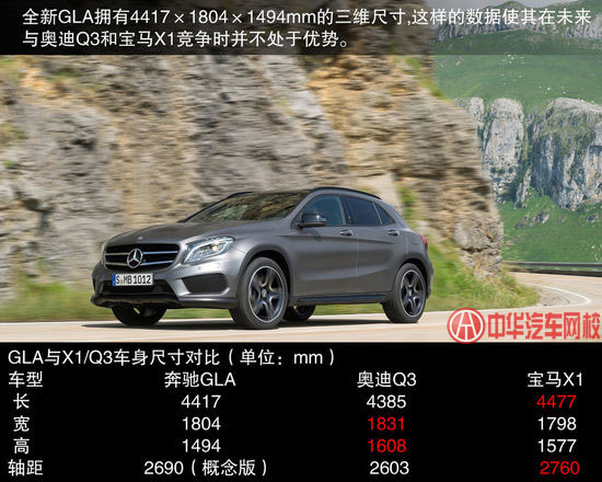 奔馳新GLA