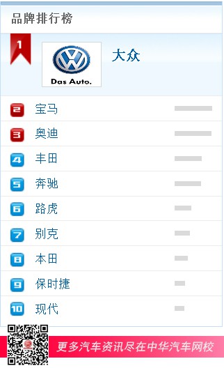 品牌排行榜 品牌排行榜