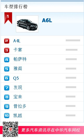 車型排行榜 車型排行榜