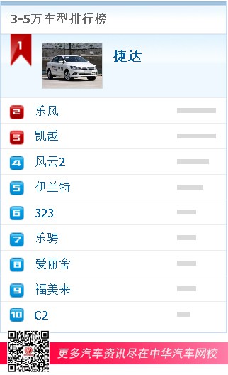 3-5萬車型排行榜 3-5萬車型排行榜