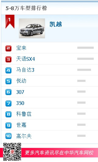 5-8萬車型排行榜 5-8萬車型排行榜