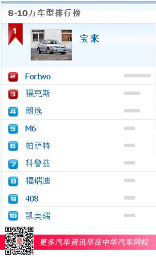 8-10萬車型排行榜 8-10萬車型排行榜