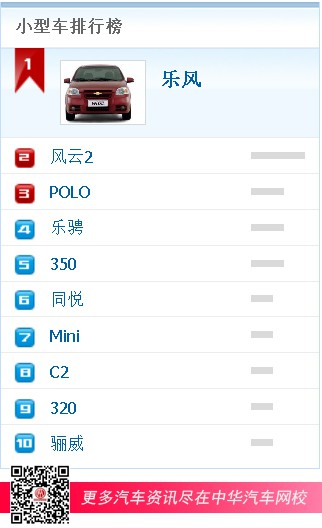小型車排行榜 小型車排行榜