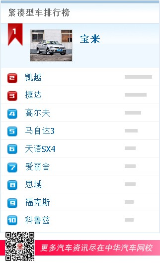 緊湊型車排行榜 緊湊型車排行榜