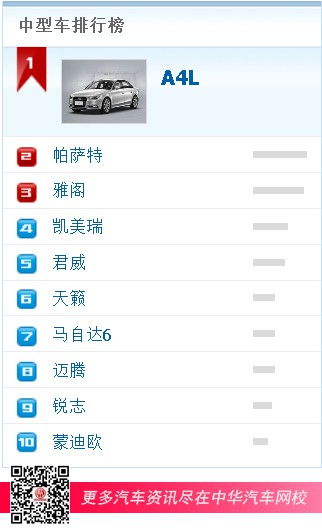 中型車排行榜 中型車排行榜