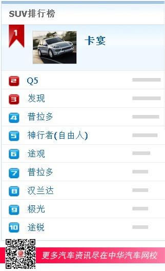 SUV排行榜 SUV排行榜