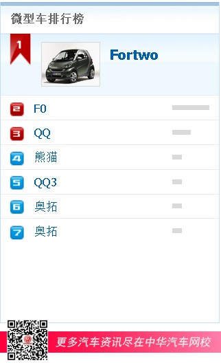 微型車排行榜 微型車排行榜