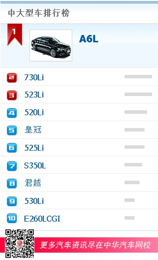 中大型車排行榜 中大型車排行榜