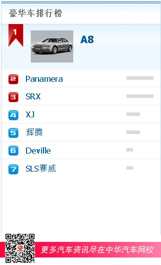 豪華車排行榜 豪華車排行榜