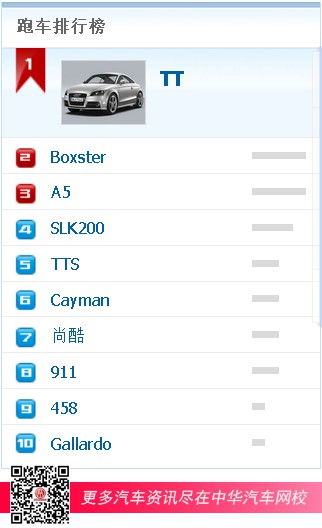 跑車排行榜 跑車排行榜