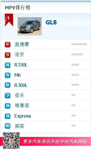MPV排行榜 MPV排行榜