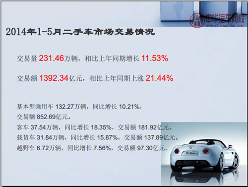 二手車市場分析 二手車市場分析