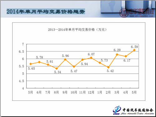 二手車市場分析 二手車市場分析
