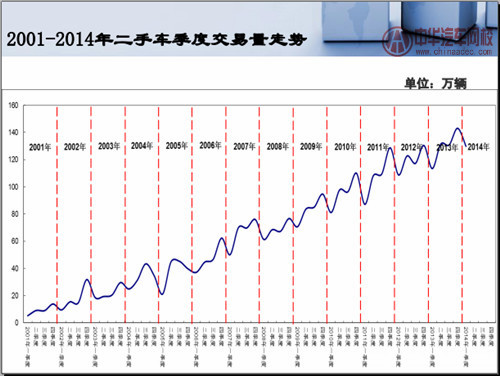 二手車市場分析 二手車市場分析