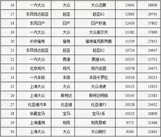 2015年2月橋車銷量排行榜 2015年2月橋車銷量排行榜