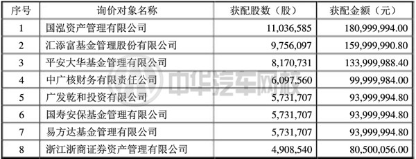 德聯2S店定增項目 德聯2S店定增項目