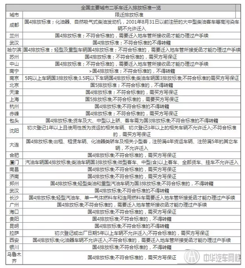 二手車排放標準@ahlsjy.cn